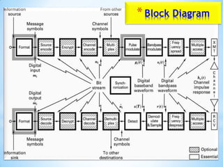 *Block Diagram
 