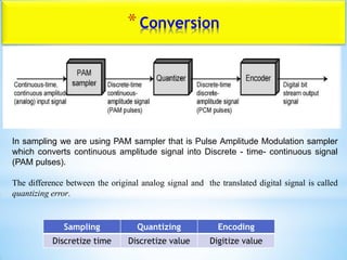 *Conversion
In sampling we are using PAM sampler that is Pulse Amplitude Modulation sampler
which converts continuous amplitude signal into Discrete - time- continuous signal
(PAM pulses).
The difference between the original analog signal and the translated digital signal is called
quantizing error.
Sampling Quantizing Encoding
Discretize time Discretize value Digitize value
 
