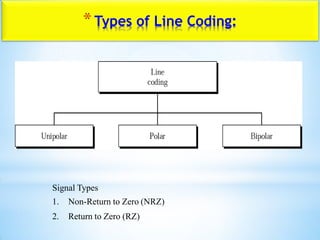 *Types of Line Coding:
Signal Types
1. Non-Return to Zero (NRZ)
2. Return to Zero (RZ)
 