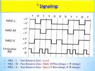 *Signaling:
• NRZ – L – Non Return to Zero - Level
• NRZ – M – Non Return to Zero - Mark (0no change, 1  change)
• NRZ – S – Non Return to Zero - Space (1no change, 0  change)
 