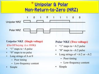 *Unipolar & Polar
Non-Return-to-Zero (NRZ)
Unipolar NRZ (Single voltage)
(On-Off keying (i.e. OOK)
• “1” maps to +A pulse
• “0” maps to no pulse
• Long strings of A or 0
– Poor timing
– Low-frequency content
• Simple
Polar NRZ (Two voltage)
• “1” maps to +A/2 pulse
• “0” maps to –A/2 pulse
• Long strings of +A/2 or –A/2
– Poor timing
– Low-frequency content
• Simple
1 0 1 0 1 1 0 01
Unipolar NRZ
Polar NRZ
 