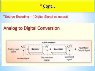 *Cont..
*Source Encoding – ( Digital Signal as output)
 