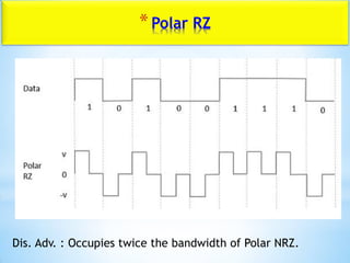 *Polar RZ
Dis. Adv. : Occupies twice the bandwidth of Polar NRZ.
 