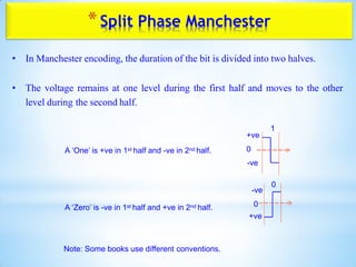 *Split Phase Manchester
• In Manchester encoding, the duration of the bit is divided into two halves.
• The voltage remains at one level during the first half and moves to the other
level during the second half.
A ‘One’ is +ve in 1st half and -ve in 2nd half.
A ‘Zero’ is -ve in 1st half and +ve in 2nd half.
Note: Some books use different conventions.
1
0
-ve
0
+ve
+ve
0
-ve
 