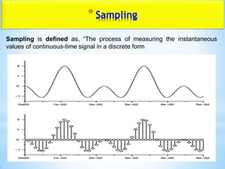 *Sampling
Sampling is defined as, “The process of measuring the instantaneous
values of continuous-time signal in a discrete form
 