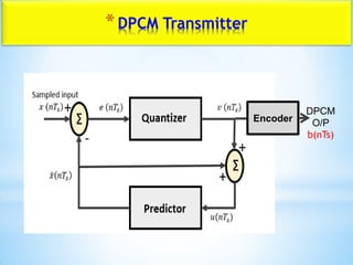 *DPCM Transmitter
Encoder
DPCM
O/P
b(nTs)
 
