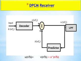 *DPCM Receiver
u(nTs)= v(nTs) + x^(nTs)
LPF
 