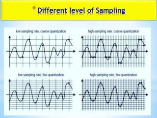 *Different level of Sampling
 