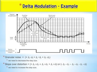 *Delta Modulation – Example
*Granular noise = (+ ∆, -∆, + ∆, −∆, + ∆, -∆,)
* we need to decrease the step size.
*Slope over distortion = (+ ∆, +∆, + ∆, +∆, + ∆, +∆) or (- ∆, −∆, − ∆, −∆, - ∆, −∆)
* we need to increase the step size.
 