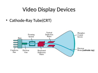 Video Display Devices
• Cathode-Ray Tube(CRT)
(cathode ray)
 