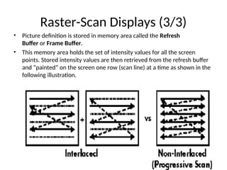 Raster-Scan Displays (3/3)
• Picture definition is stored in memory area called the Refresh
Buffer or Frame Buffer.
• This memory area holds the set of intensity values for all the screen
points. Stored intensity values are then retrieved from the refresh buffer
and “painted” on the screen one row (scan line) at a time as shown in the
following illustration.
 