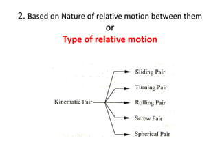 Nature Relative UNIT-1-BASICS OF MECHANISMS.ppt