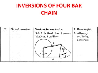 UNIT-1-BASICS OF MECHANISMS.ppt