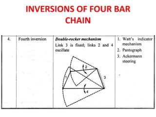 UNIT-1-BASICS OF MECHANISMS.ppt