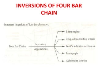 UNIT-1-BASICS OF MECHANISMS.ppt