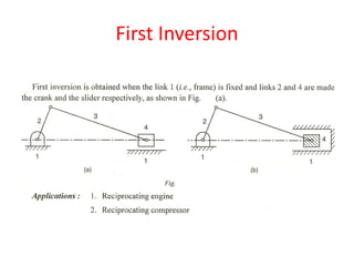 Symbol For First Inversion UNIT-1-BASICS OF MECHANISMS.ppt