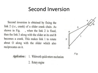 Second Inversion Sign UNIT-1-BASICS OF MECHANISMS.ppt