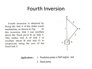 UNIT-1-BASICS OF MECHANISMS.ppt
