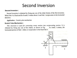 Second Inversion Sign UNIT-1-BASICS OF MECHANISMS.ppt