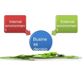 Unit-1- Business Environment.pptx