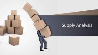 Supply Analysis
 
