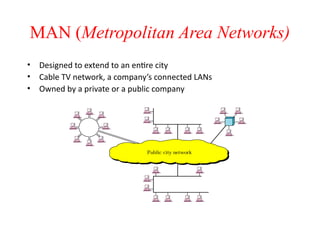 Manchester Graph Computer Networks computer networks ppt for btech students | PPT