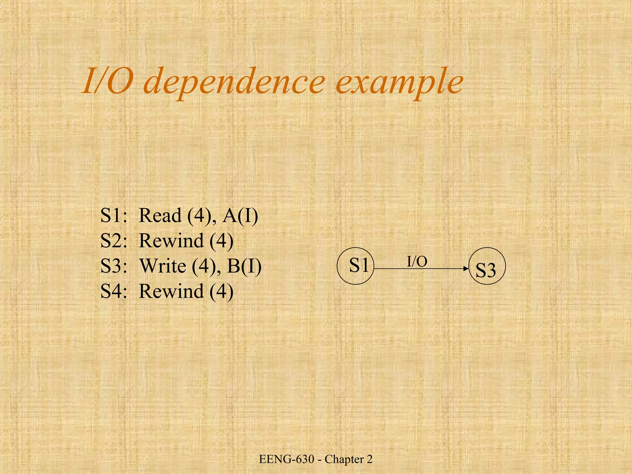 EENG-630 - Chapter 2
I/O dependence example
S1: Read (4), A(I)
S2: Rewind (4)
S3: Write (4), B(I)
S4: Rewind (4)
S1 S3
I/O
 