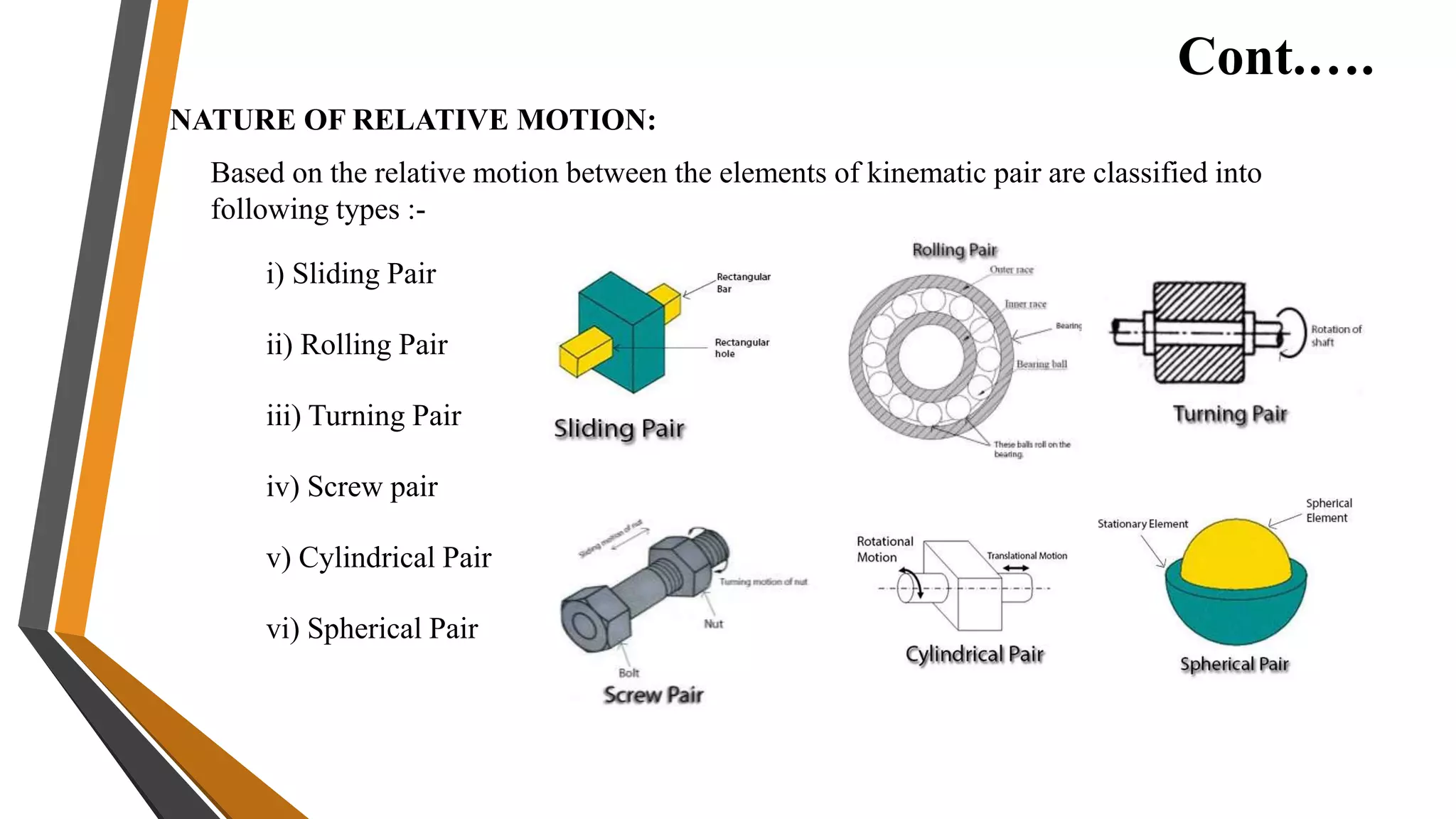 Cont.….
NATURE OF RELATIVE MOTION:
Based on the relative motion between the elements of kinematic pair are classified into
following types :-
i) Sliding Pair
ii) Rolling Pair
iii) Turning Pair
iv) Screw pair
v) Cylindrical Pair
vi) Spherical Pair
 