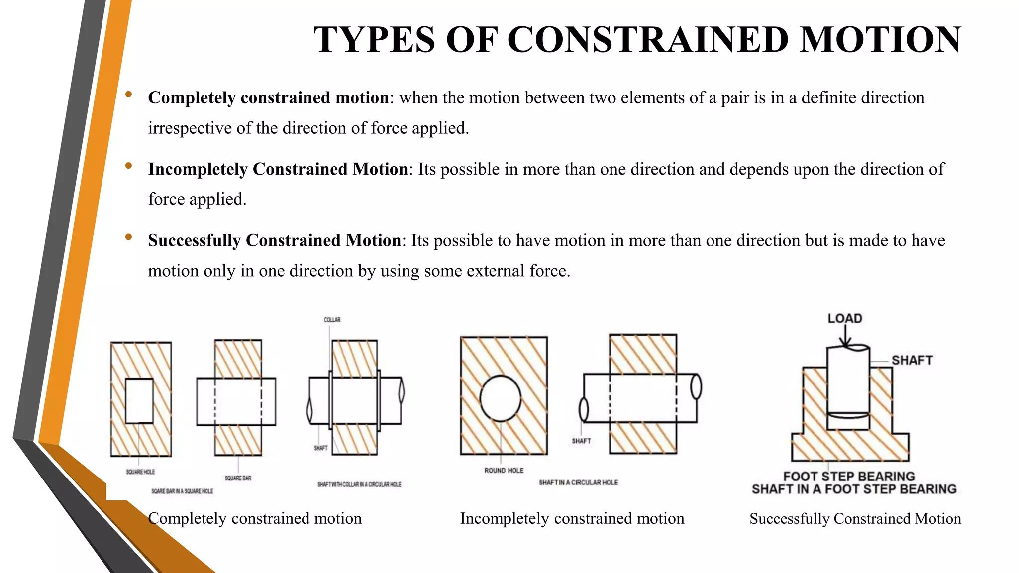 TYPES OF CONSTRAINED MOTION
• Completely constrained motion: when the motion between two elements of a pair is in a definite direction
irrespective of the direction of force applied.
• Incompletely Constrained Motion: Its possible in more than one direction and depends upon the direction of
force applied.
• Successfully Constrained Motion: Its possible to have motion in more than one direction but is made to have
motion only in one direction by using some external force.
• Completely constrained motion Incompletely constrained motion Successfully Constrained Motion
 