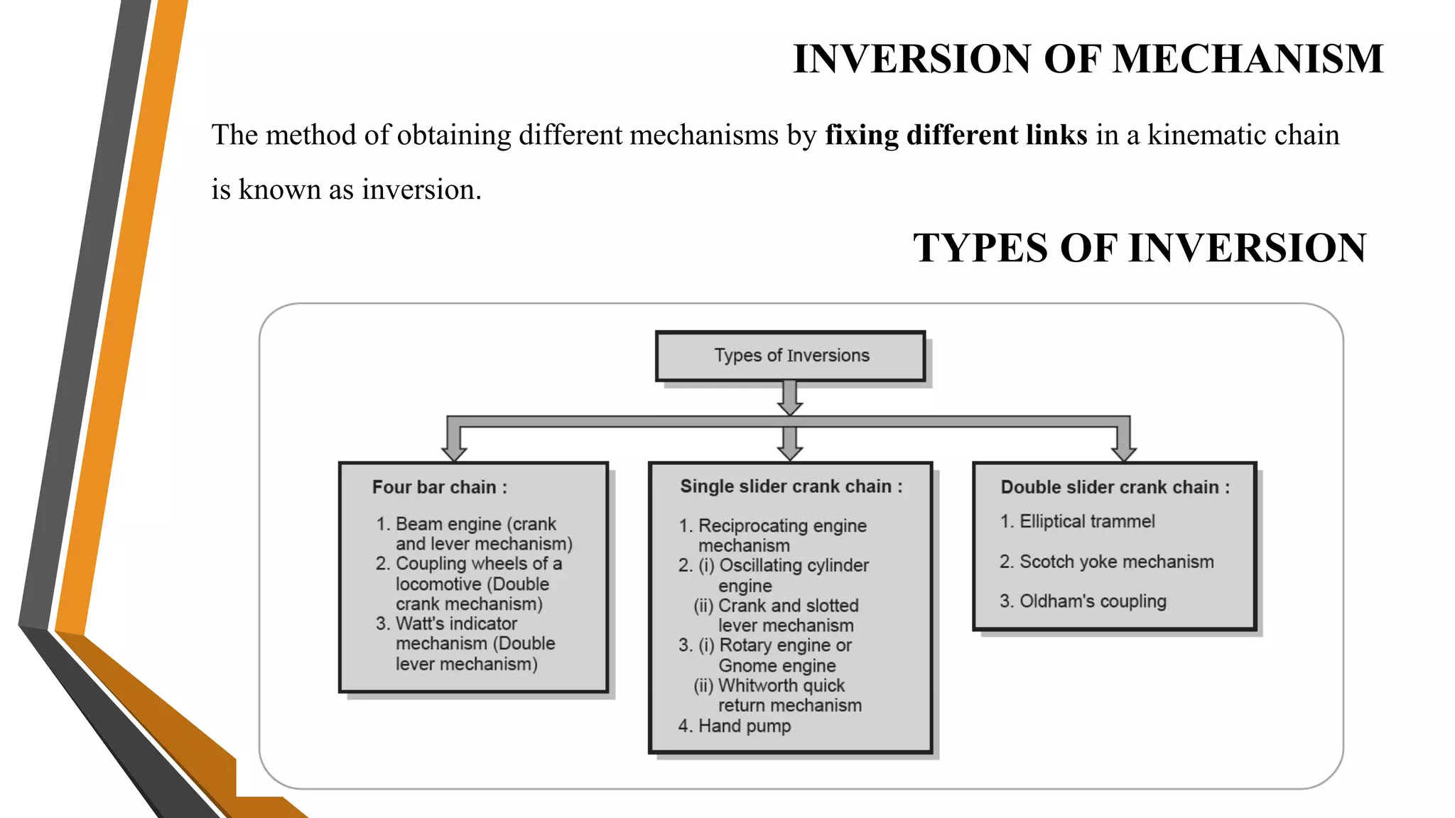 TYPES OF INVERSION
INVERSION OF MECHANISM
The method of obtaining different mechanisms by fixing different links in a kinematic chain
is known as inversion.
 