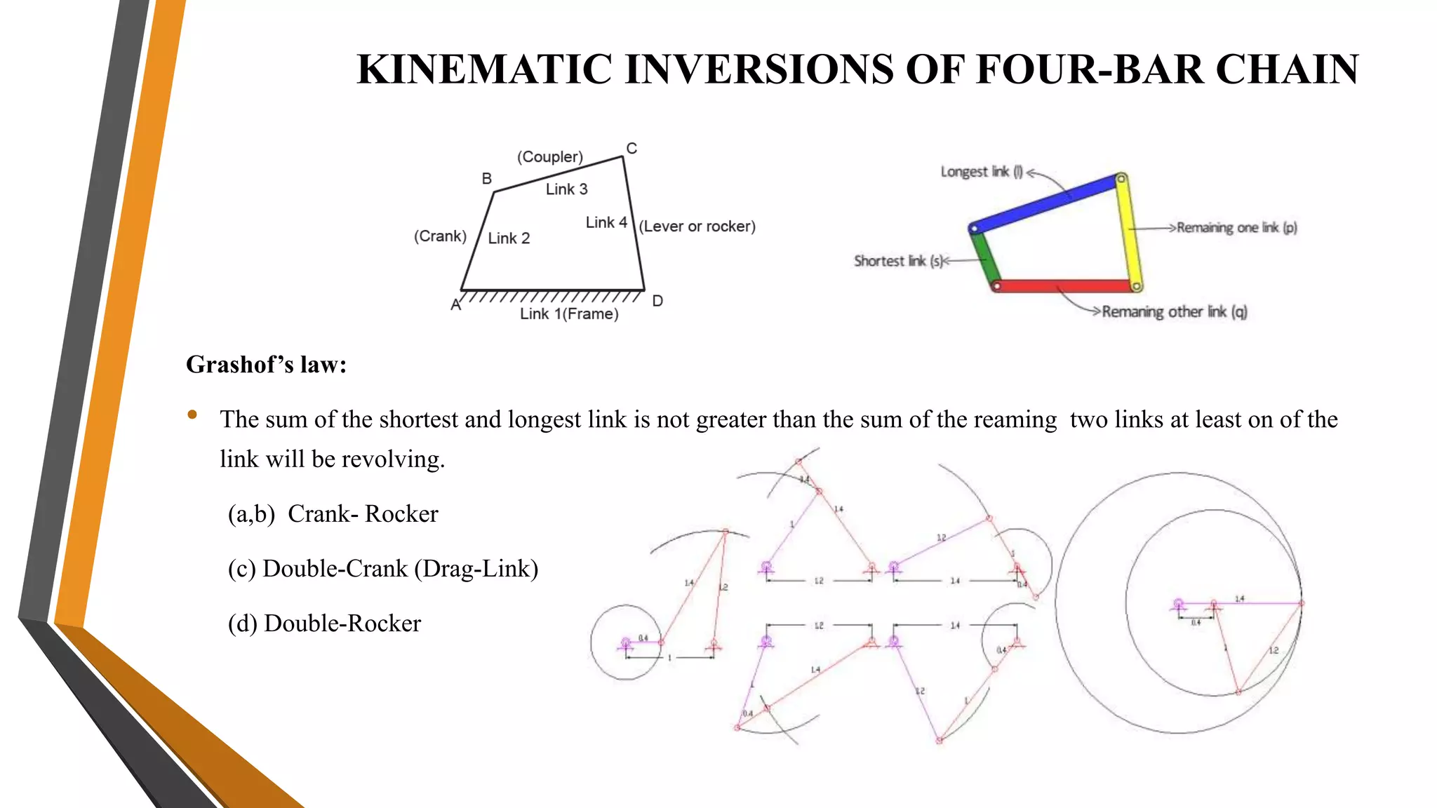 KINEMATIC INVERSIONS OF FOUR-BAR CHAIN
Grashof’s law:
• The sum of the shortest and longest link is not greater than the sum of the reaming two links at least on of the
link will be revolving.
(a,b) Crank- Rocker
(c) Double-Crank (Drag-Link)
(d) Double-Rocker
 
