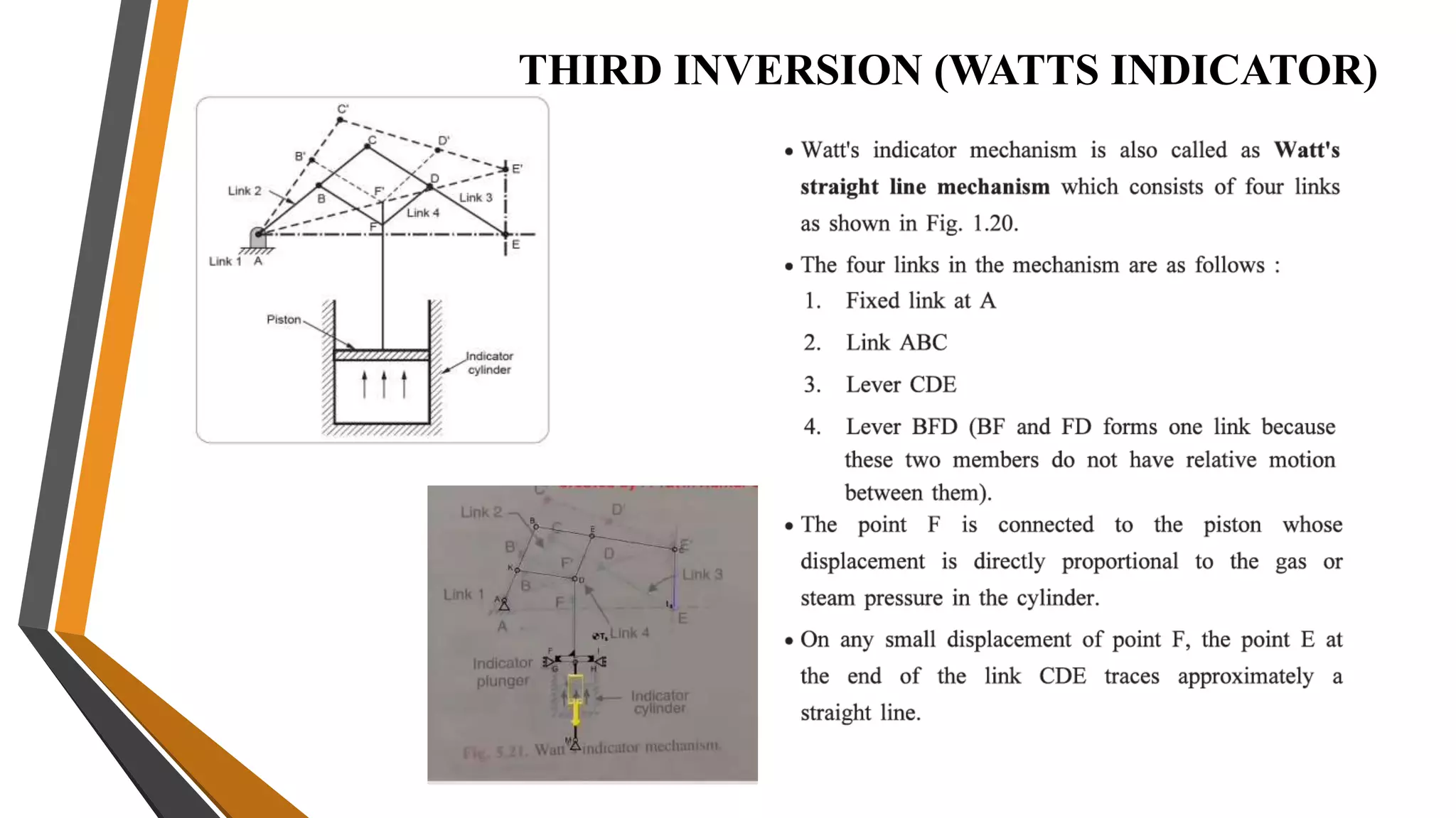 THIRD INVERSION (WATTS INDICATOR)
 