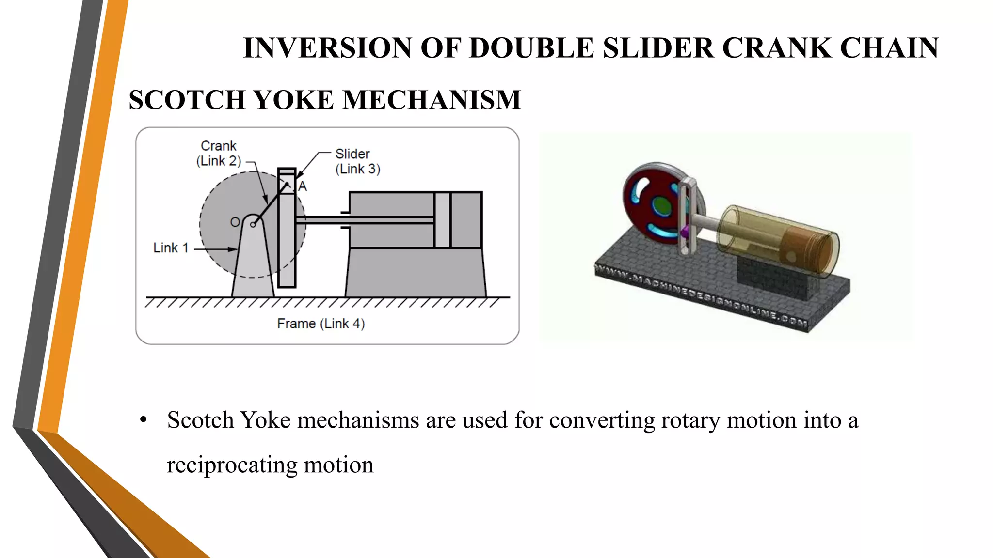 INVERSION OF DOUBLE SLIDER CRANK CHAIN
SCOTCH YOKE MECHANISM
• Scotch Yoke mechanisms are used for converting rotary motion into a
reciprocating motion
 