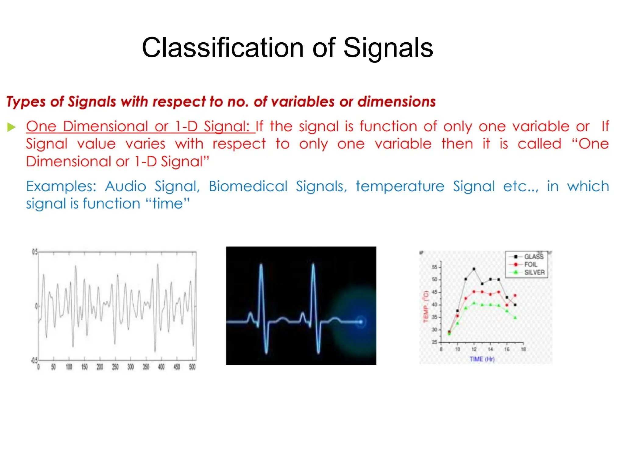 Classification of Signals
 