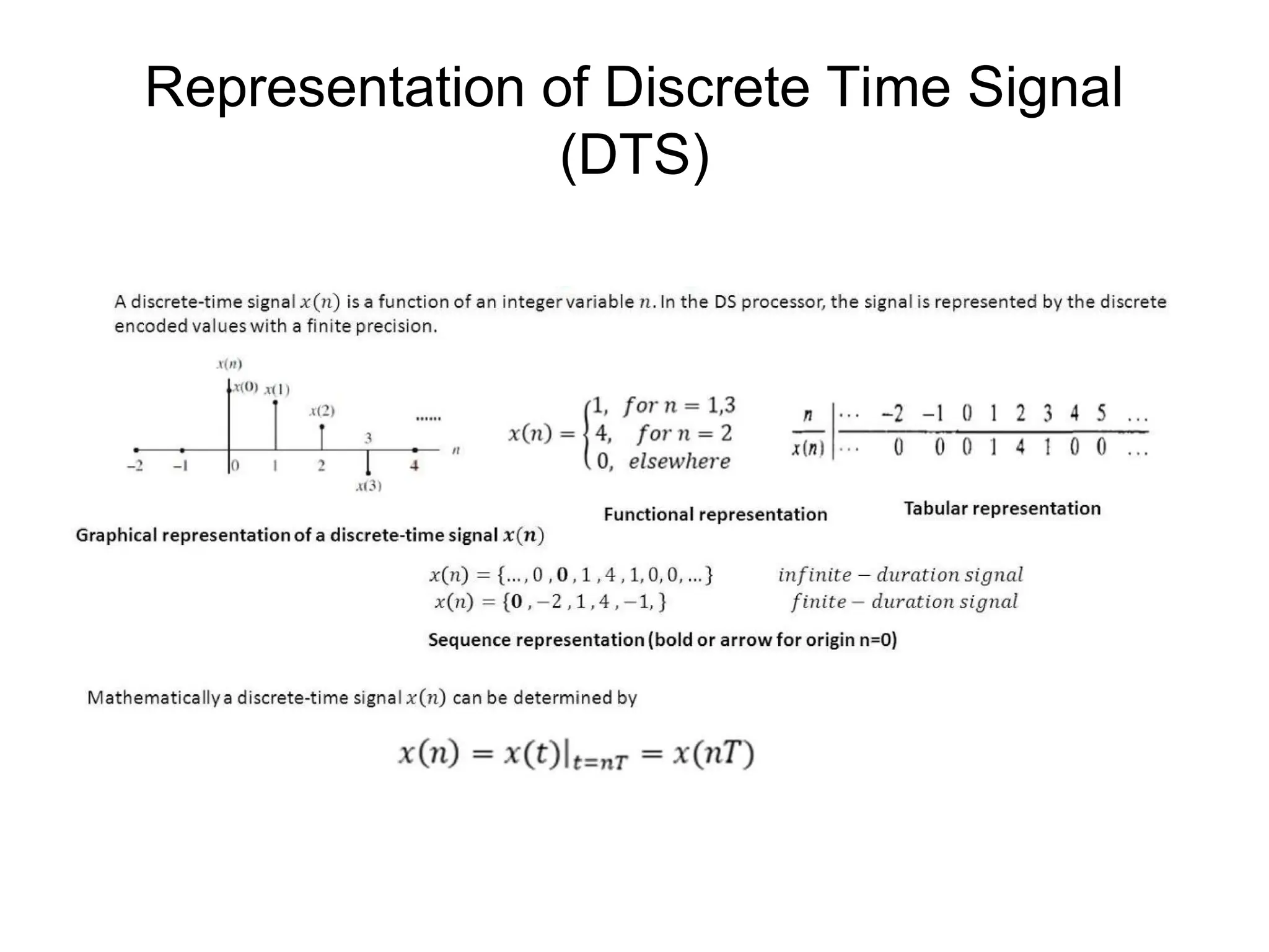 Representation of Discrete Time Signal
(DTS)
 