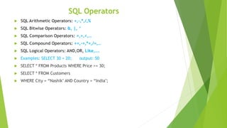 Unit-1-DBMS-SUN-4 everything you need to know.pptx