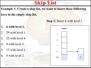 Example 1: Create a skip list, we want to insert these following
keys in the empty skip list.
Step 1: Insert 6 with level 1
1. 6 with level 1.
2. 29 with level 1.
3. 22 with level 4.
4. 9 with level 3.
5. 17 with level 1.
6. 4 with level 2.
Skip List
 