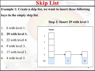 Example 1: Create a skip list, we want to insert these following
keys in the empty skip list.
Step 2: Insert 29 with level 1
1. 6 with level 1.
2. 29 with level 1.
3. 22 with level 4.
4. 9 with level 3.
5. 17 with level 1.
6. 4 with level 2.
Skip List
 