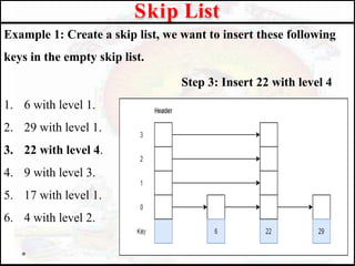 Example 1: Create a skip list, we want to insert these following
keys in the empty skip list.
Step 3: Insert 22 with level 4
1. 6 with level 1.
2. 29 with level 1.
3. 22 with level 4.
4. 9 with level 3.
5. 17 with level 1.
6. 4 with level 2.
Skip List
 