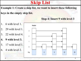 Example 1: Create a skip list, we want to insert these following
keys in the empty skip list.
Step 4: Insert 9 with level 3
1. 6 with level 1.
2. 29 with level 1.
3. 22 with level 4.
4. 9 with level 3.
5. 17 with level 1.
6. 4 with level 2.
Skip List
 