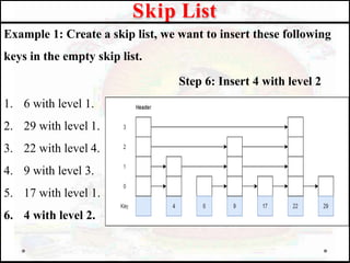 Example 1: Create a skip list, we want to insert these following
keys in the empty skip list.
Step 6: Insert 4 with level 2
1. 6 with level 1.
2. 29 with level 1.
3. 22 with level 4.
4. 9 with level 3.
5. 17 with level 1.
6. 4 with level 2.
Skip List
 