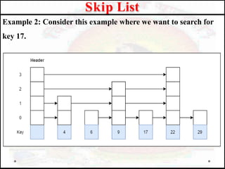 Example 2: Consider this example where we want to search for
key 17.
Skip List
 