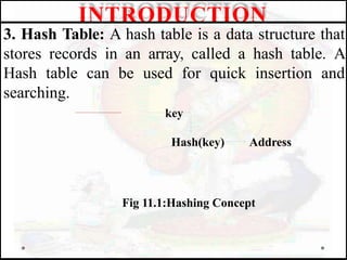 INTRODUCTION
3. Hash Table: A hash table is a data structure that
stores records in an array, called a hash table. A
Hash table can be used for quick insertion and
searching.
key
Hash(key) Address
Fig 11.1:Hashing Concept
 
