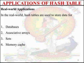 Real-world Applications
In the real-world, hash tables are used to store data for
1. Databases
2. Associative arrays
3. Sets
4. Memory cache
APPLICATIONS OF HASH TABLE
 