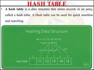• A hash table is a data structure that stores records in an array,
called a hash table. A Hash table can be used for quick insertion
and searching.
HASH TABLE
 