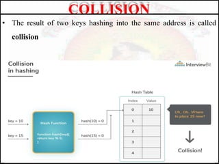 • The result of two keys hashing into the same address is called
collision
COLLISION
 