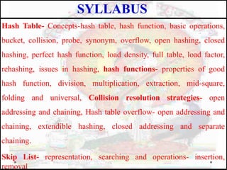Hash Table- Concepts-hash table, hash function, basic operations,
bucket, collision, probe, synonym, overflow, open hashing, closed
hashing, perfect hash function, load density, full table, load factor,
rehashing, issues in hashing, hash functions- properties of good
hash function, division, multiplication, extraction, mid-square,
folding and universal, Collision resolution strategies- open
addressing and chaining, Hash table overflow- open addressing and
chaining, extendible hashing, closed addressing and separate
chaining.
Skip List- representation, searching and operations- insertion,
removal
SYLLABUS
 