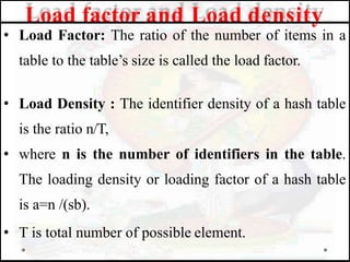 • Load Factor: The ratio of the number of items in a
table to the table’s size is called the load factor.
• Load Density : The identifier density of a hash table
is the ratio n/T,
• where n is the number of identifiers in the table.
The loading density or loading factor of a hash table
is a=n /(sb).
• T is total number of possible element.
Load factor and Load density
 