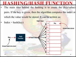 • The main idea behind the hashing is to create the (key/value)
pairs. If the key is given, then the algorithm computes the index at
which the value would be stored. It can be written as:
• Index = hash(key)
HASHING/HASH FUNCTION
 