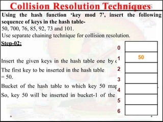 Collision Resolution Techniques
Using the hash function ‘key mod 7’, insert the following
sequence of keys in the hash table-
50, 700, 76, 85, 92, 73 and 101.
Use separate chaining technique for collision resolution.
Step-02:
Insert the given keys in the hash table one by one.
The first key to be inserted in the hash table
= 50.
Bucket of the hash table to which key 50 maps = 50 mod 7 = 1.
So, key 50 will be inserted in bucket-1 of the hash table as-
 